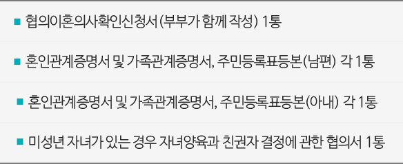 필요서류