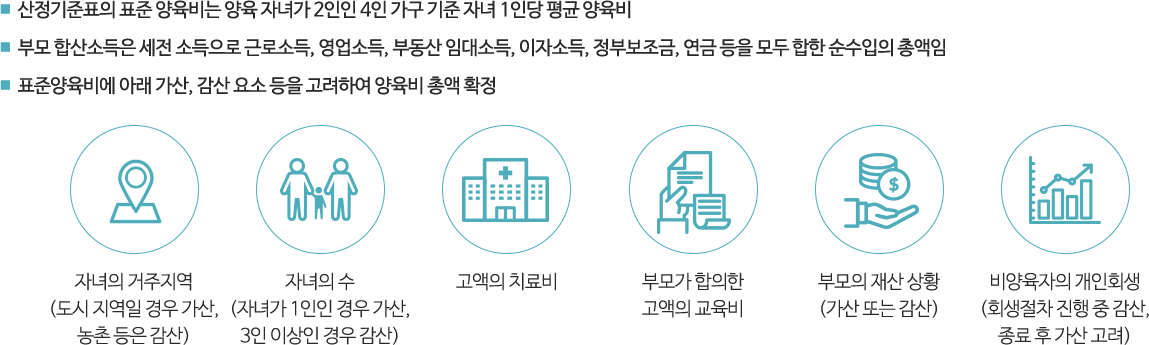 산정기준표